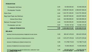 Baliho Transparansi Anggaran Desa Sindangkarya Sudah di Pasang