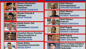 Presiden Prabowo Reshuffle Kabinet  Merah Putih