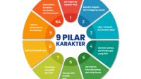 Pendidikan Karakter Anak: 4 Pilar Utama