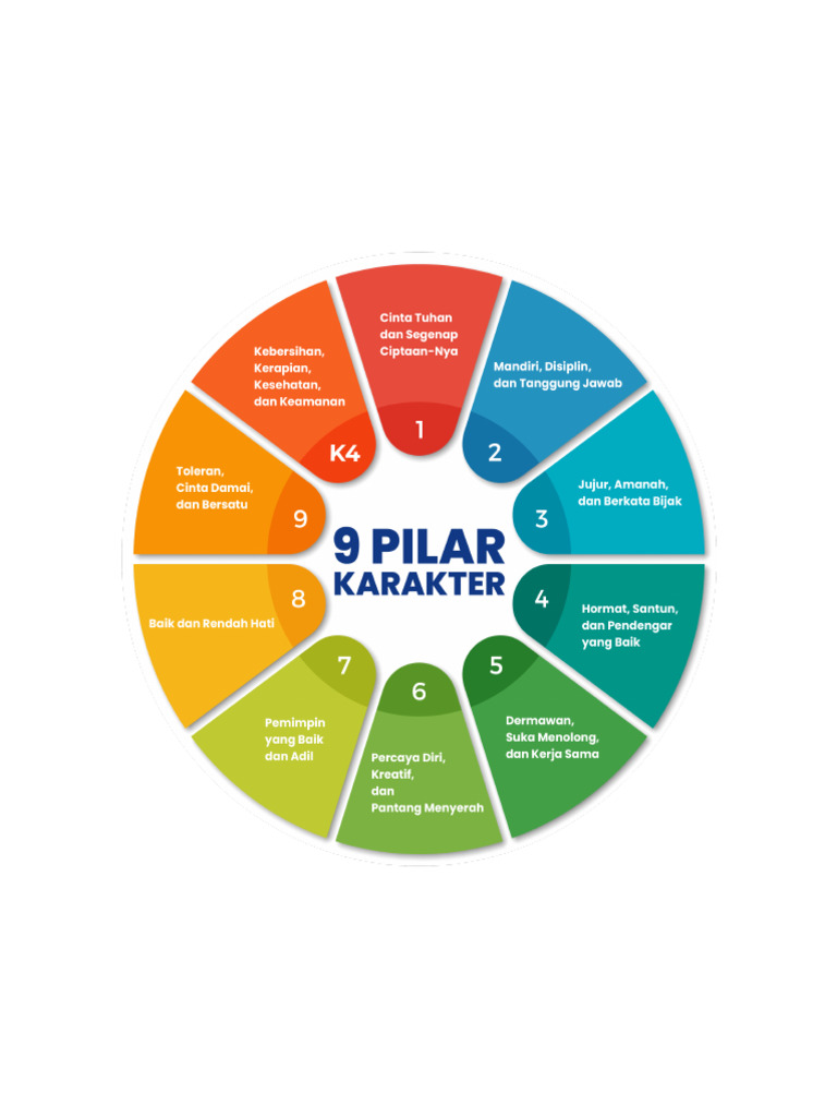 Pendidikan Karakter Anak: 4 Pilar Utama