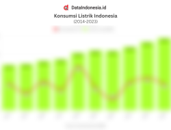 ChatGPT Konsumsi Listrik Setara 3 Kota, OpenAI Kolaborasi dengan 3 Raksasa Teknologi