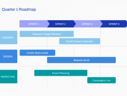 Roadmap TPAKD 2026-2030 Meluncur: Sumsel & DIY Juara!