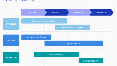 Roadmap TPAKD 2026-2030 Meluncur: Sumsel & DIY Juara!