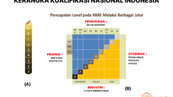 Kualifikasi Piala Dunia 2026: Peluang Indonesia di Round 5?